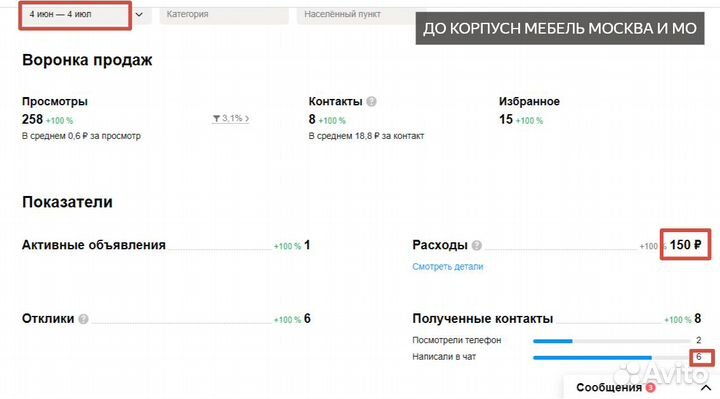 Услуги авитолога Авитолог