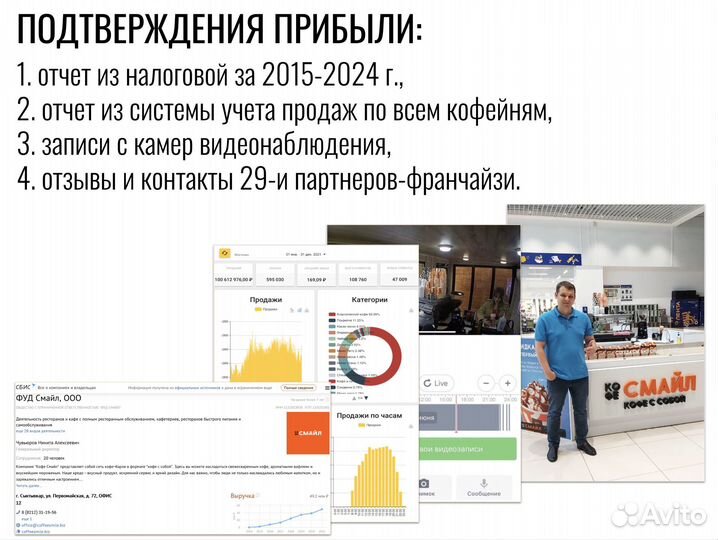 Бизнес кофейня прибыль более 150 тр/мес