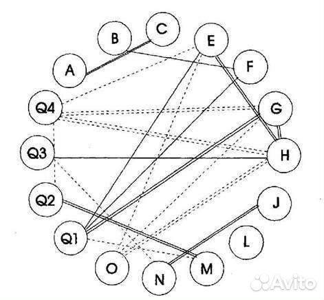 Математическая статистика, корреляция spss