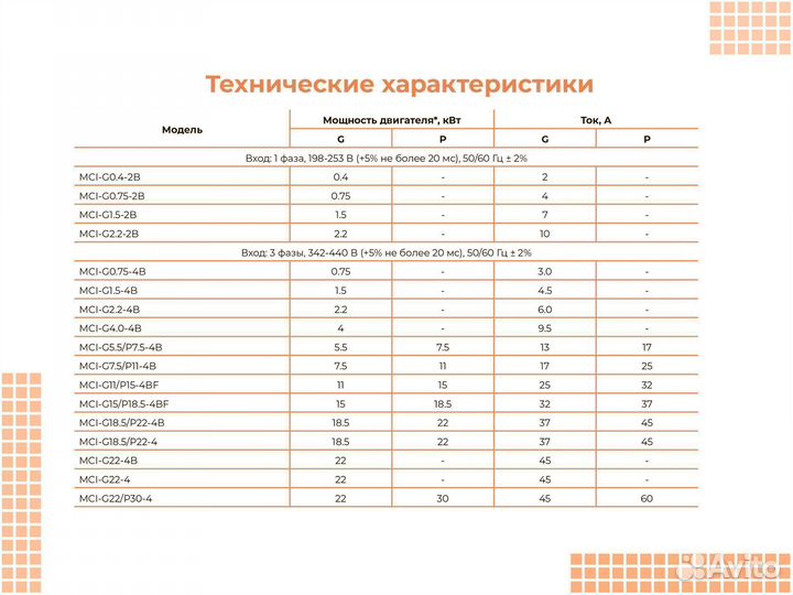 Частотный преобразователь 200 кВт 380В instart MCI