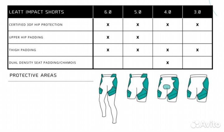 Шорты защитные Leatt 3DF 4.0 Impact Shorts