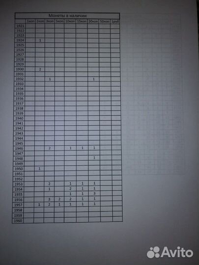 Монеты на обмен или продажу