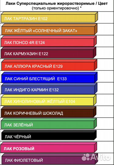 Краски пищевые для напитков (Индия)