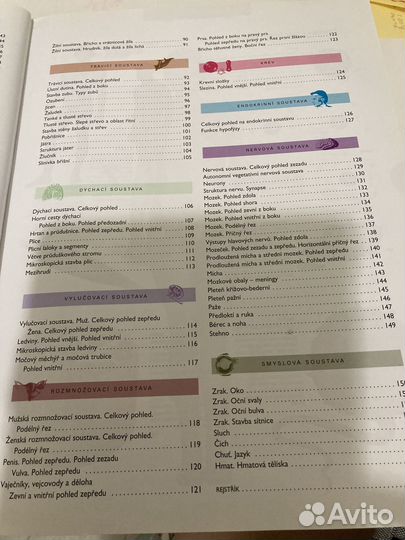 Атлас человека на чешском языке