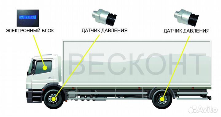 Датчики нагрузки на ось / Контроль перегруза