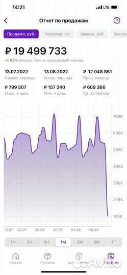 Менеджер по маркетплейсам wildberries ozon