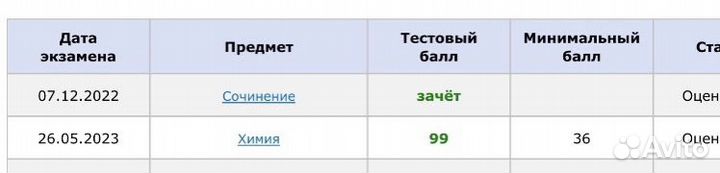 Репетитор по химии