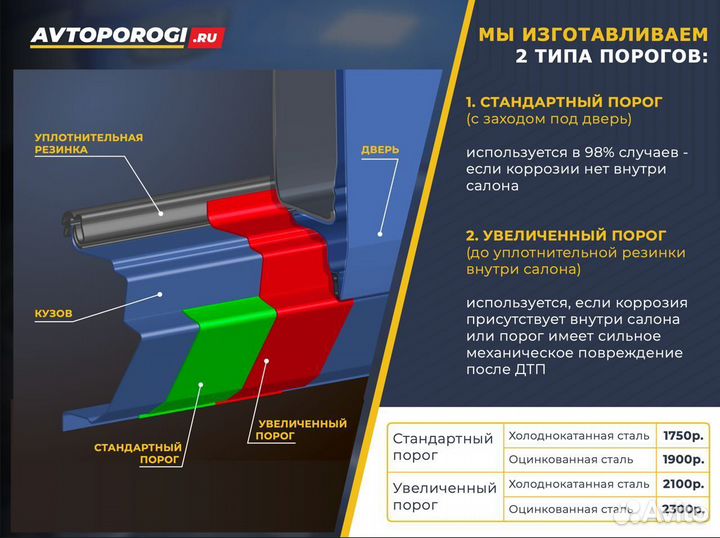 Ремонтные пороги Chevrolet