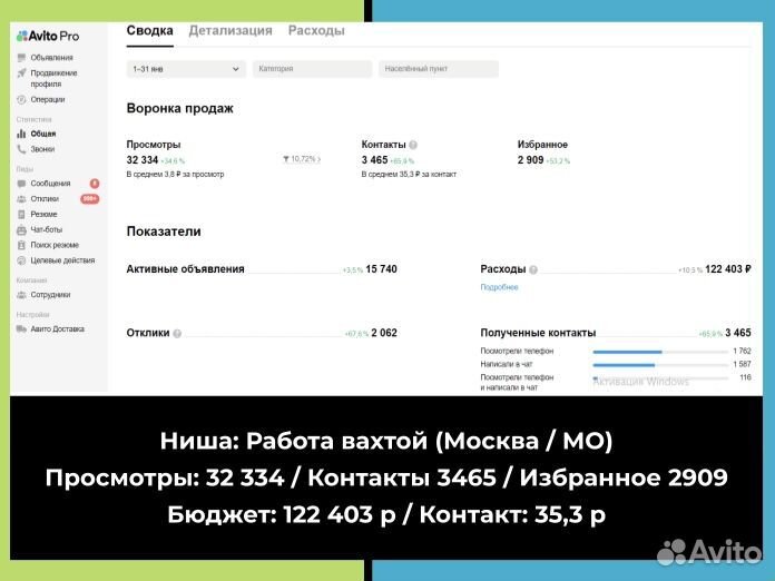 Авитолог Услуги авитолога Консультация по Авито