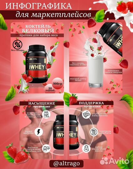 Инфографика для маркетплейсов