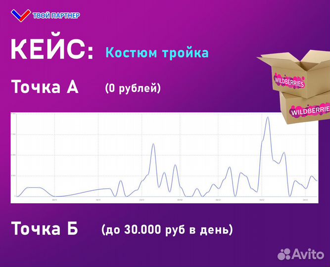 Менеджер по маркетплейсам Озон, вайлдбериз, Яндекс