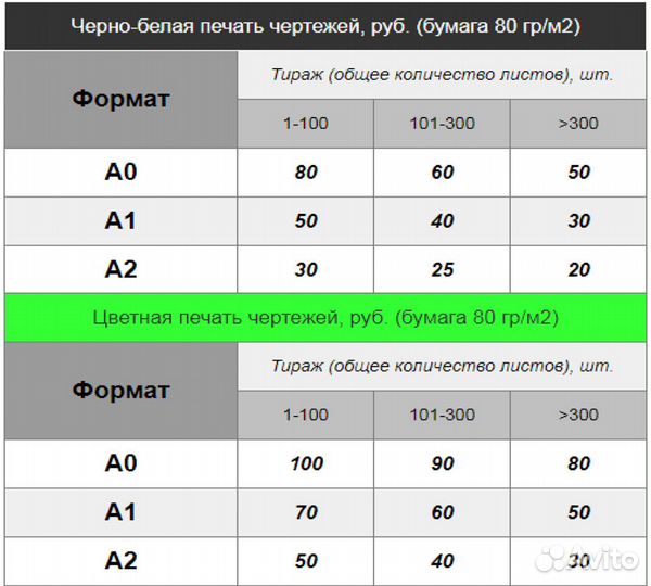Печать, распечатка, скан, ксерокопия от А4 до А0