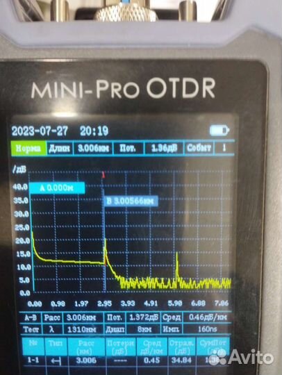 Сварка Оптоволокна