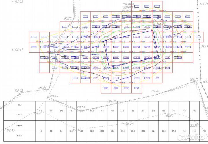 Геодезические работы