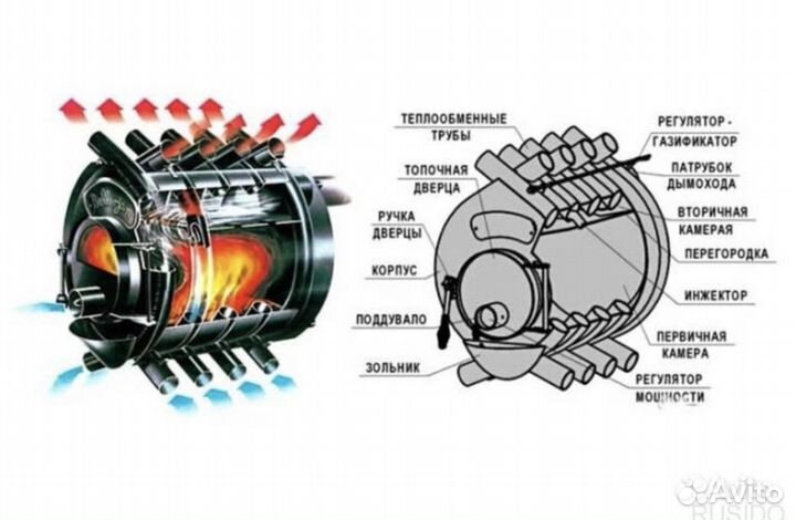 Печь Буран 200м3