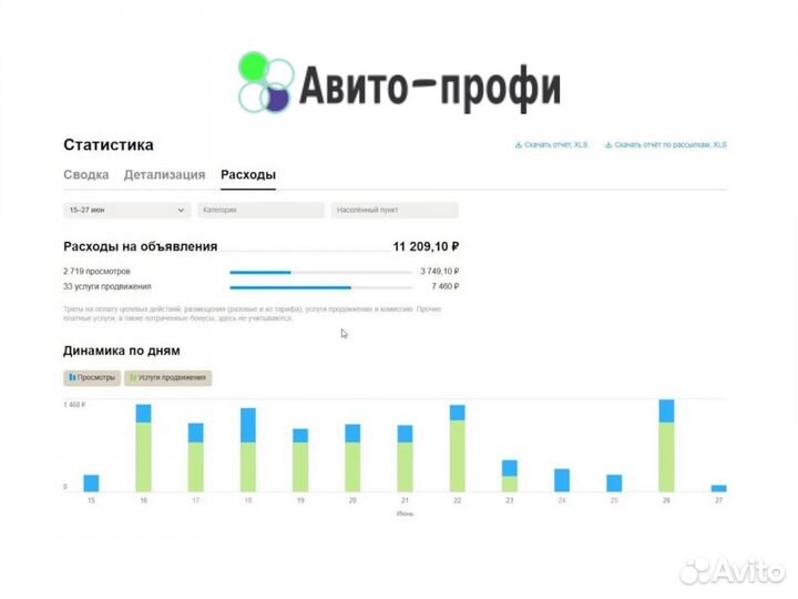 Авитолог Настройка авито