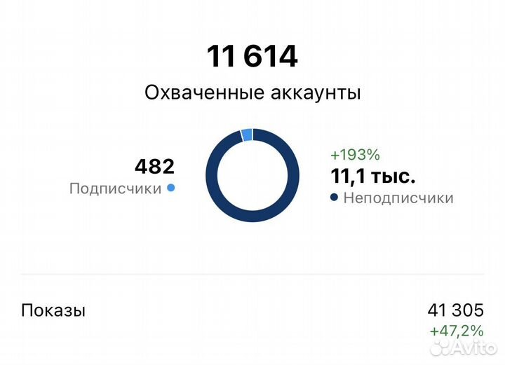 Смм специалист, рилсмейкер, сторисмейкер