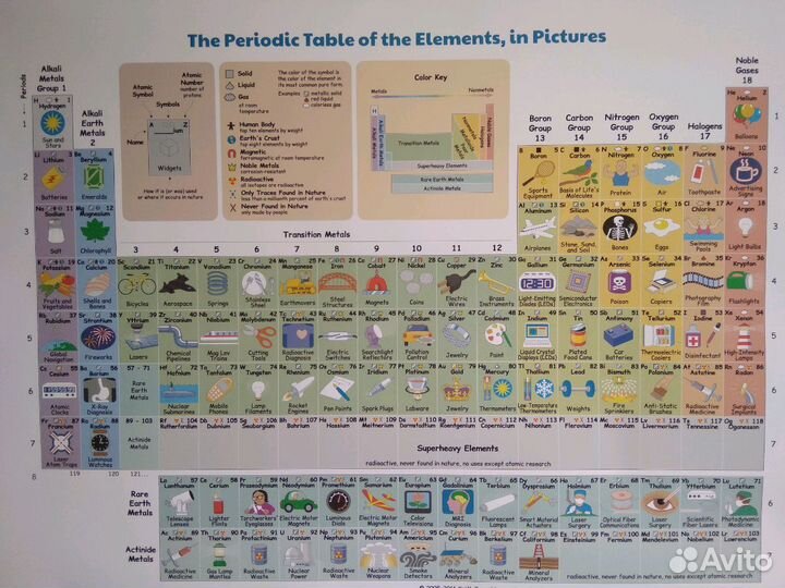 Таблица Менделеева Периодическая Система для детей