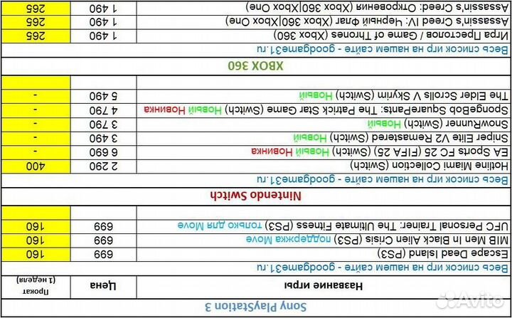 Игры PS3 PS4 PS5 Switch Xbox 360. 12.10.2024