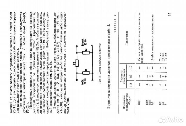 Советские измерительные приборы
