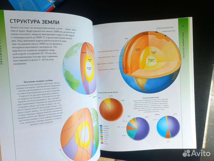 Познавательные книги для детей
