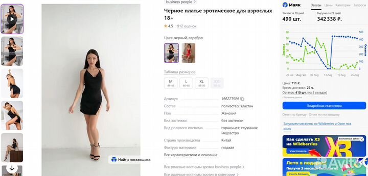 Инвестиции в товары для взрослых