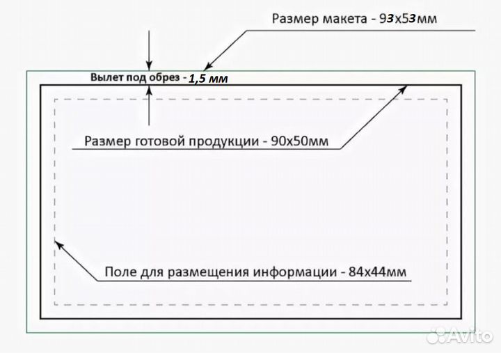 Визитки печать