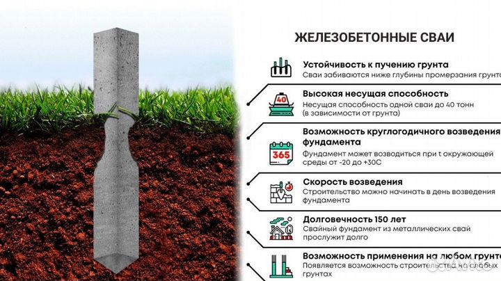 Забивные сваи с установкой под ключ