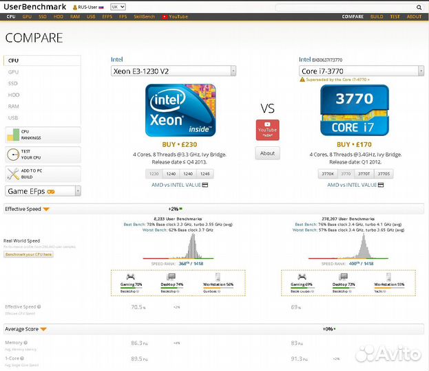 Xeon e3-1230v2 (без видео) Intel core i7 3770