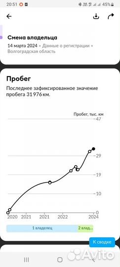 LADA Granta 1.6 МТ, 2020, 33 313 км
