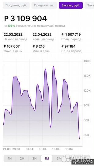Менеджер Валберис Озон Яндекс Маркет