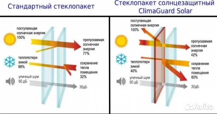 Пластиковые окна, двери, тамбура