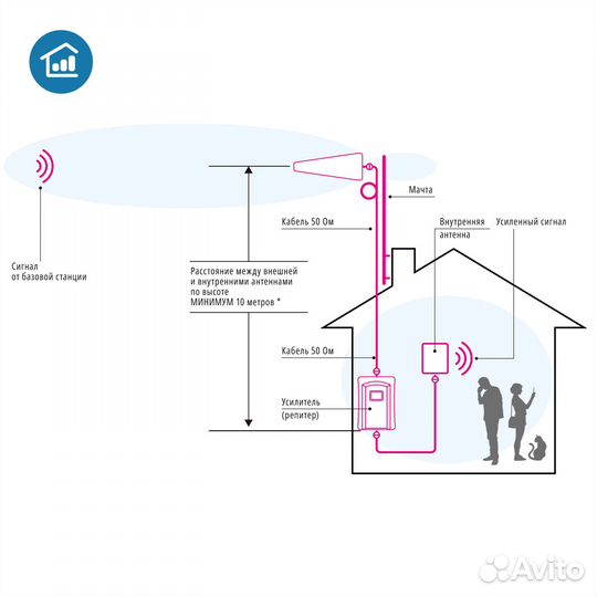 DS-LT-2100-23 далсвязь v.5984 - усилитель мощности