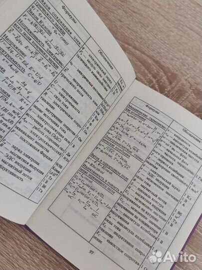 Шпаргалка по физике