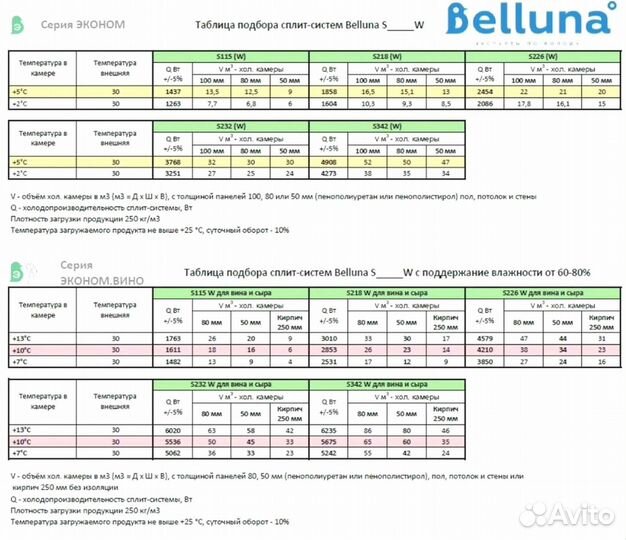 Сплит система для хранения продуктов