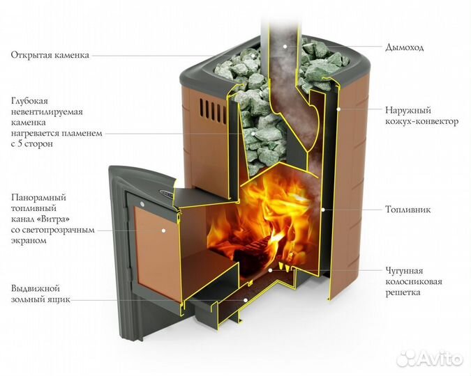 Печь Для Бани Тунгуска 2017 Carbon Витра с теплооб