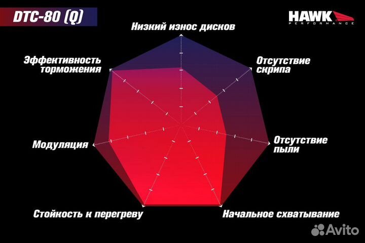 Колодки тормозные HB542Q.600 hawk DTC-80; Wilwood