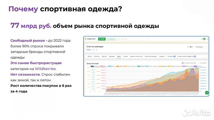 Ищем инвесторов в магазин на wildberries