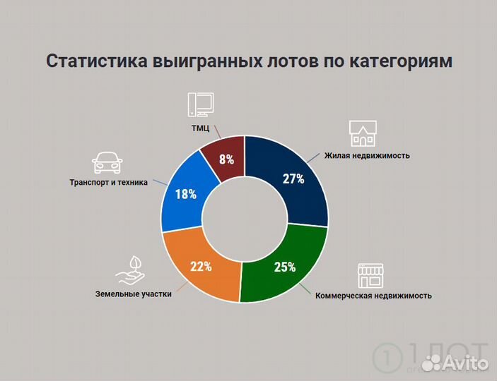 Агент на торги. Госимущество.Банкротство