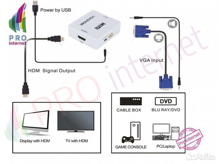 Mini VGA на hdmi оптом/розницу