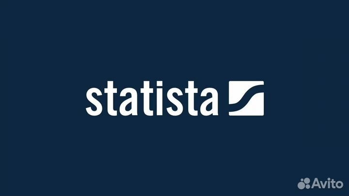 Данные с портала Statista (Статиста)