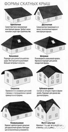 Консультации и расчет крыш, фасадов