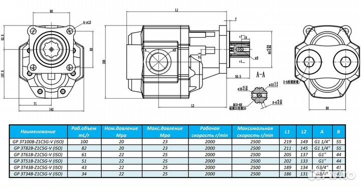 Насос шестеренный GP3BT82B-Z1C5G-V (ISO)