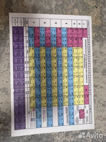 Таблица менделеева с элементами