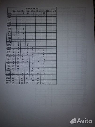 Монеты на обмен или продажу