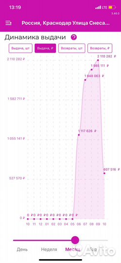 Продаю 3 пункта выдачи Wildberries