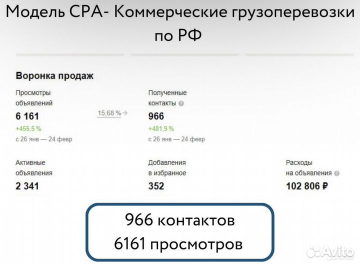 Авитолог-дизайнер