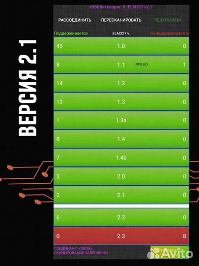 Диагностический сканер елм327
