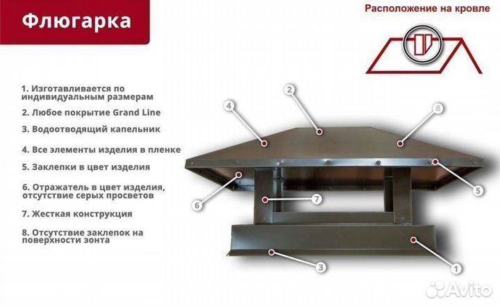 Флюгарки, колпаки, дымники