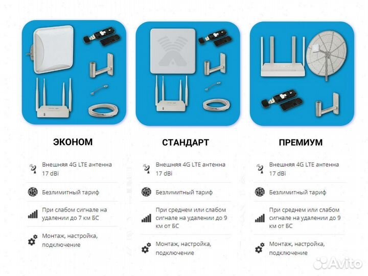 Беспроводной интернет гарантия высокой скорости
